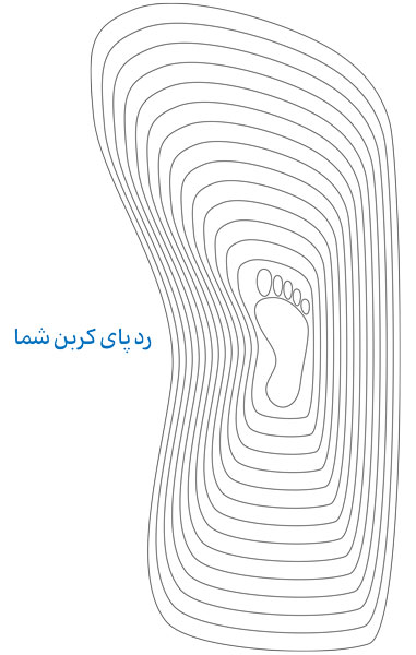 کاوش ردپای کربن