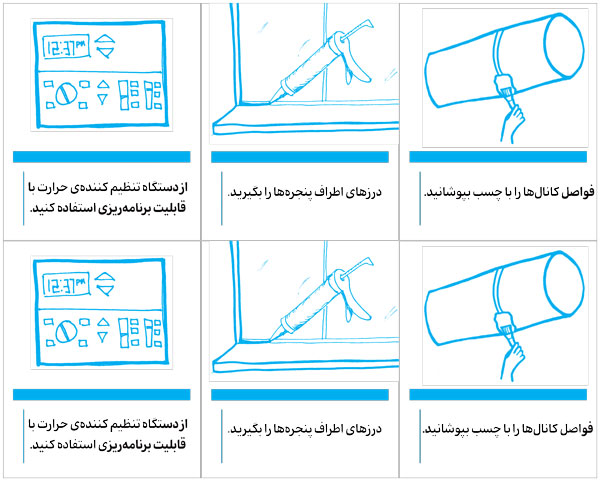 صرفه‌جویی در انرژی