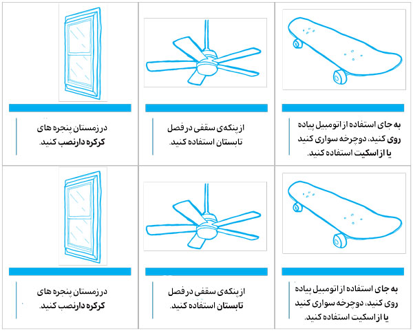 صرفه‌جویی در انرژی