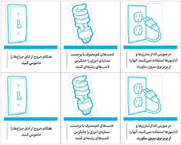 صرفه‌جویی در انرژی