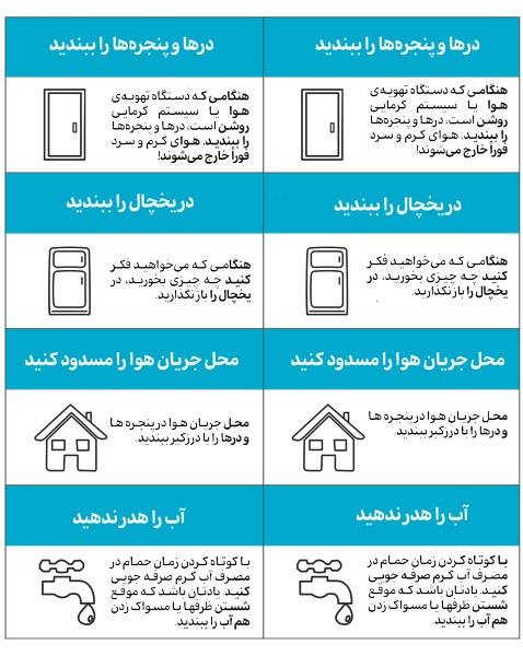 فعالیت سبز باش