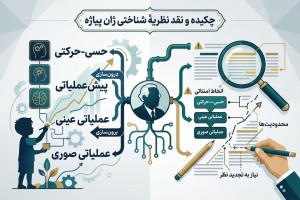 چکیده و نقد نظریهٔ شناختی ژان پیاژه