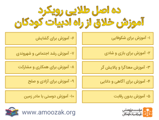 ده اصل طلایی رویکرد آموزش خلاق از راه ادبیات کودکان