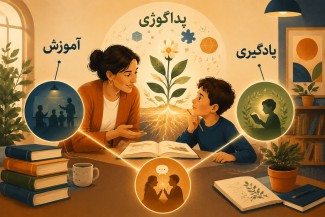 تفاوت آموزش، یادگیری و پداگوژی چیست؟ راهنمای کاربردی برای معلمان و مدیران آموزشی