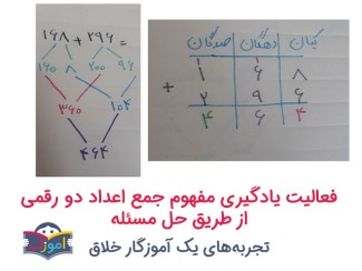 فعالیت یادگیری مفهوم جمع اعداد دو رقمی از طریق حل مسئله